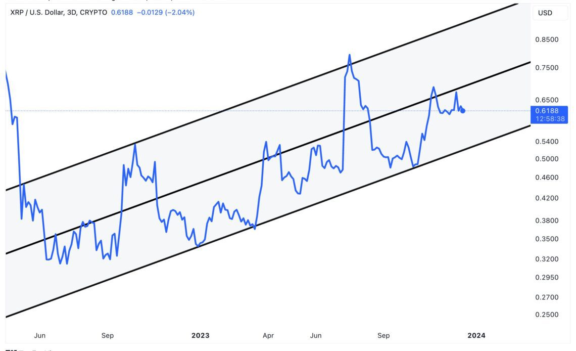 XRP Parallel Channel