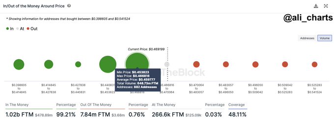 ‘Brace for a Strong Rally’ – Trader Says Ethereum Rival Has Entered Bullish Zone, Could Surge by Double Digits