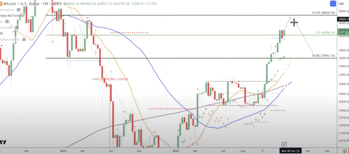 ‘Unprecedented’ Bitcoin Run About To Come to an End, Predicts Trader Tone Vays – Here’s His Timeline