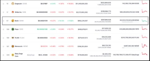 15% Rally Bucks The Trend