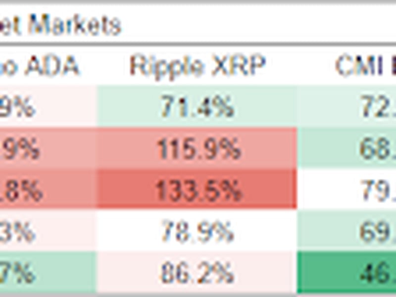 (CoinDesk Indices)