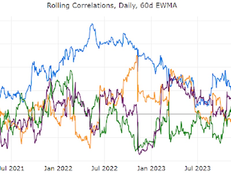 (CoinDesk Indices)