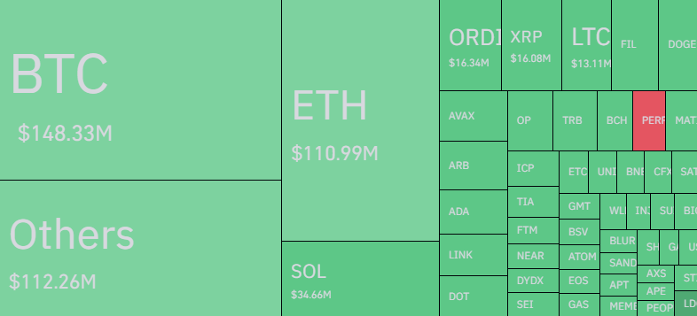 Bitcoin Futures