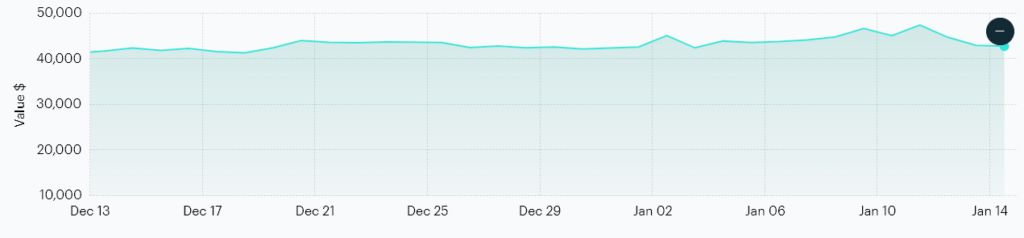 CF Benchmarks Bitcoin price (Source: CF Benchmarks)