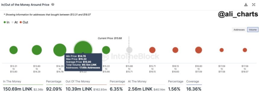 Chainlink