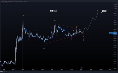 XRP