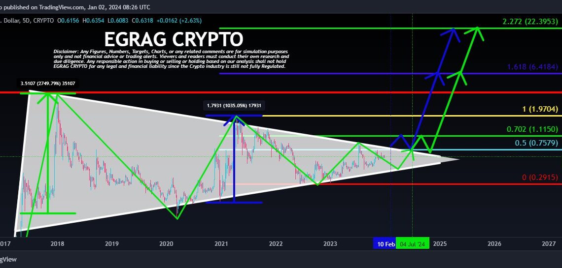 XRP price analysis