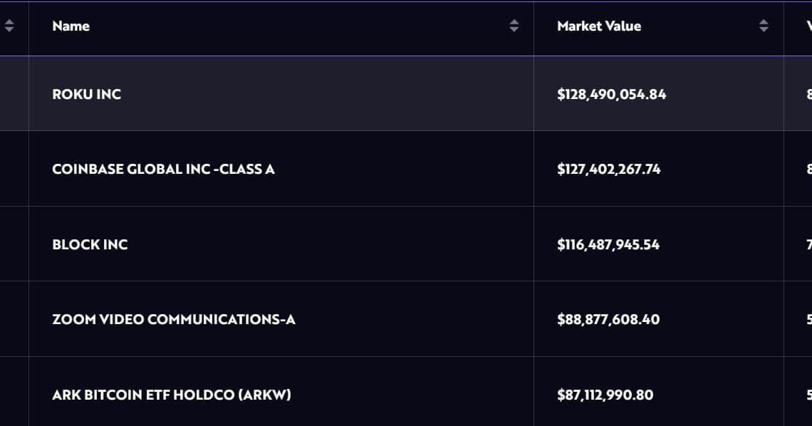 ARK Invest Bitcoin ETF