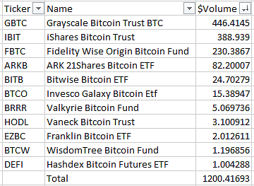 Bitcoin ETF