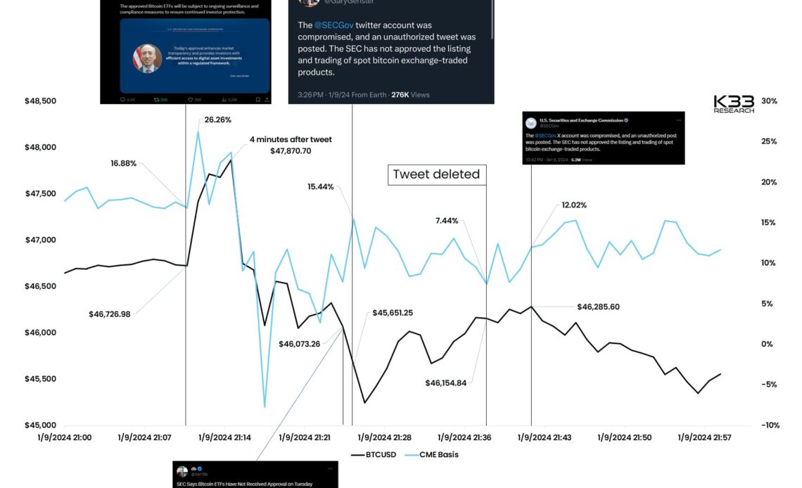 timeline Bitcoin ETF drama