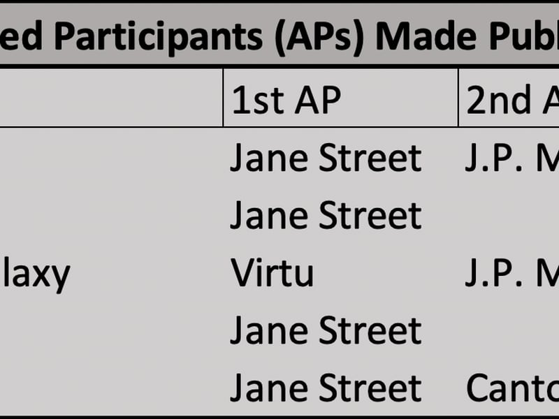 Authorized Participants (APs) made public so far by ETF issuers. (Source: SEC filings)