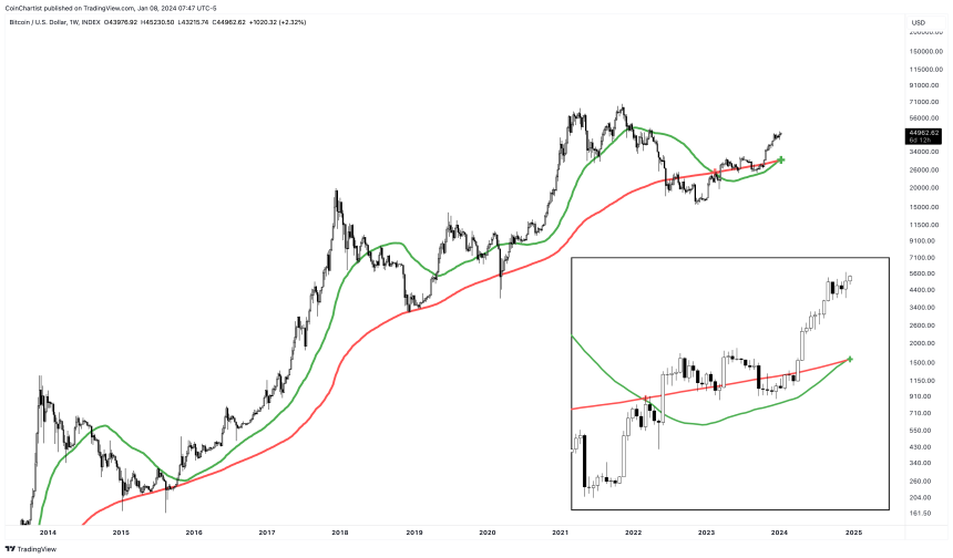 BTCUSD_2024-01-08_07-47-46