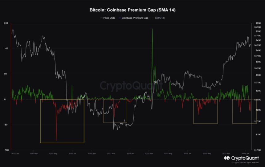 Bitcoin price BTC BTCUSDT