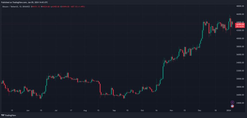 bitcoin price btc btcusdt