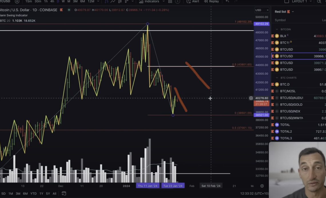 Bitcoin To ‘Go Ballistic’ After Breaking Out of This Major Resistance Level, Predicts Analyst Jason Pizzino