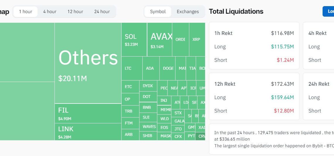 Bitcoin liquidation