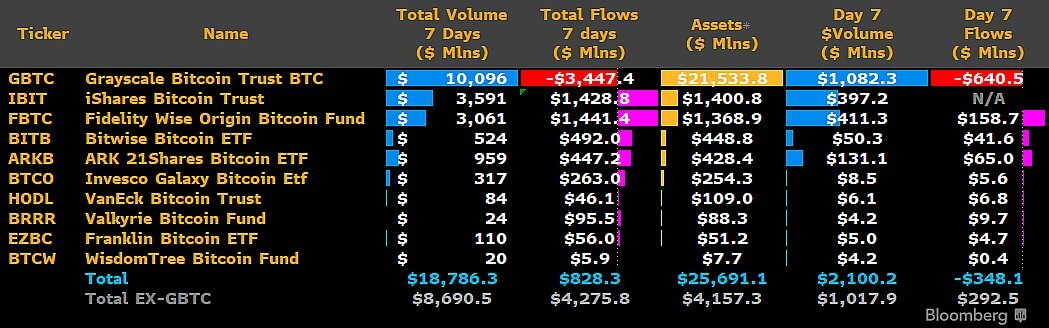 Bitcoin ETFs