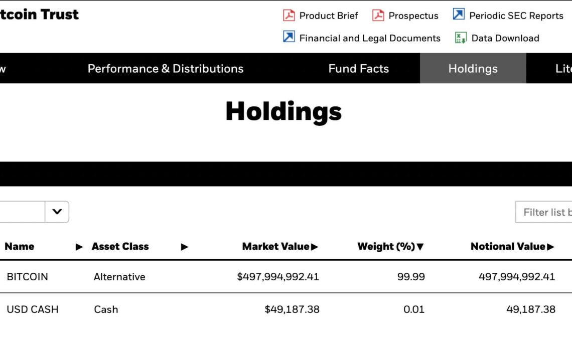 Blackrock Bitcoin ETF Holdings