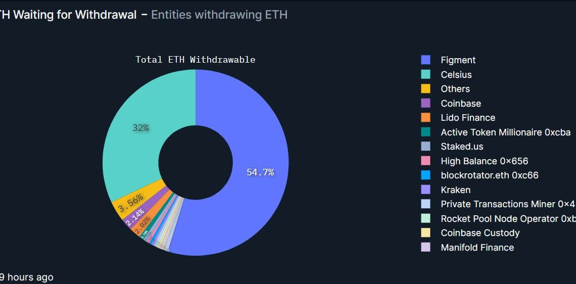 Staked Ethereum withdrawals