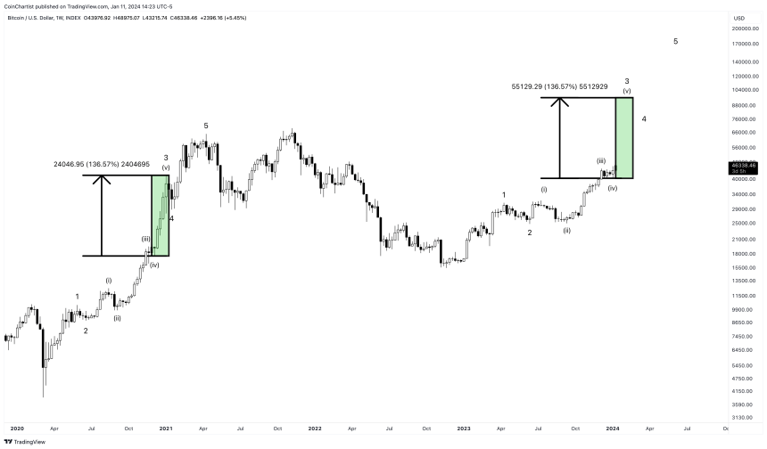 BTCUSD_2024-01-11_14-23-48