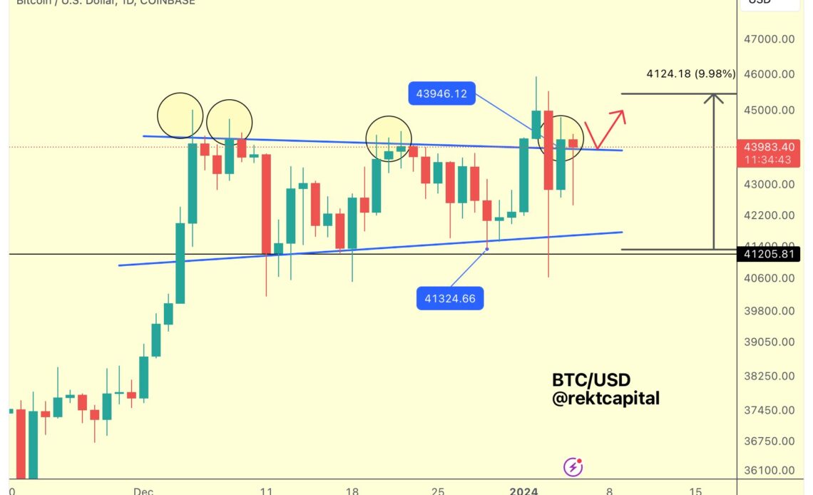 Crypto Analyst Says Bear Market Is in the Rearview, Updates Outlook on Bitcoin (BTC) and Uniswap (UNI)