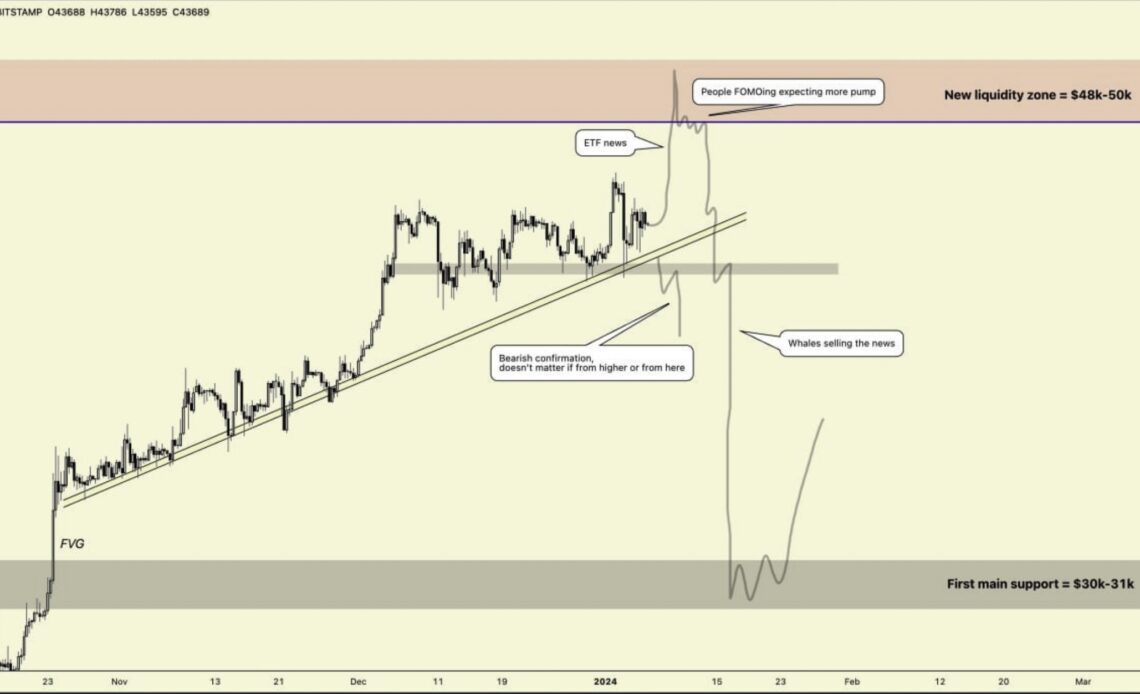 Crypto Bear Says Fakeout Rallies and Then Massive Corrections Coming for Bitcoin and Ethereum