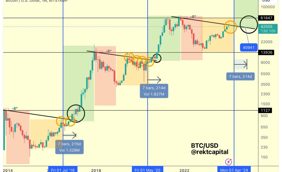 Crypto Trader Updates Outlook on Bitcoin (BTC) Bull Market Progress, Calls Move Up for Solana (SOL)