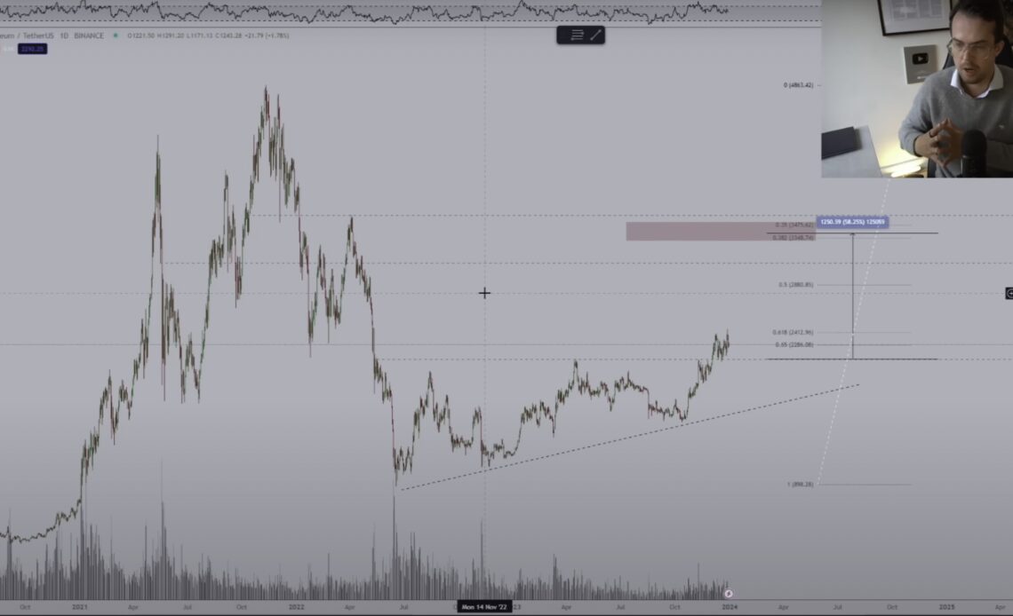 Ethereum, Chainlink and Arbitrum Are Among Top 5 Altcoin Plays for This Year, According to Michaël van de Poppe