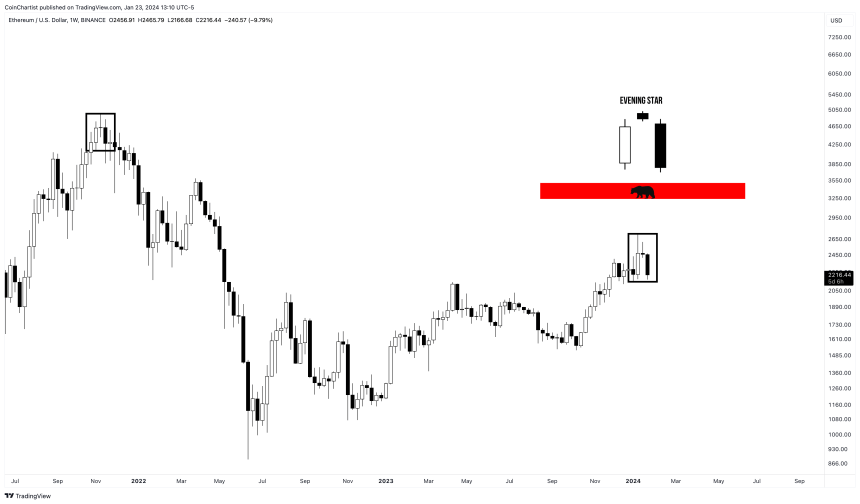 ETHUSD_2024-01-23_13-10-36