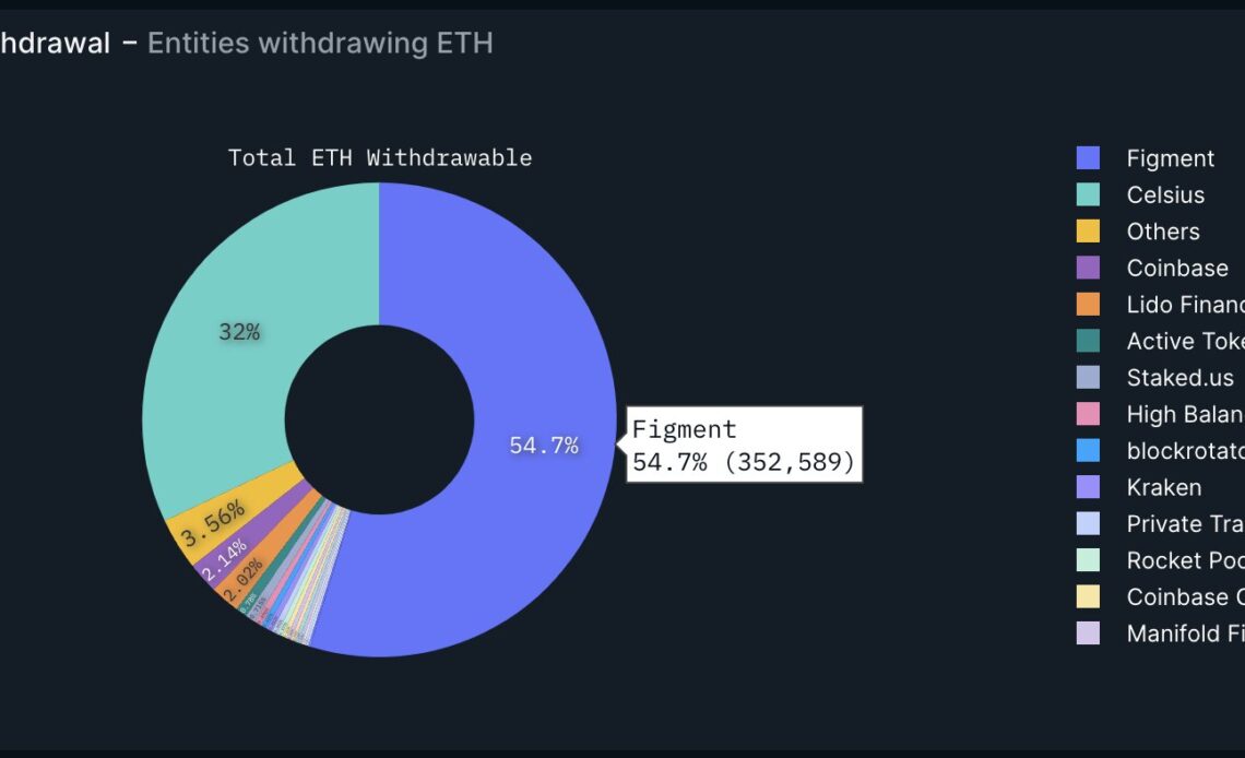 Ethereum exit queue