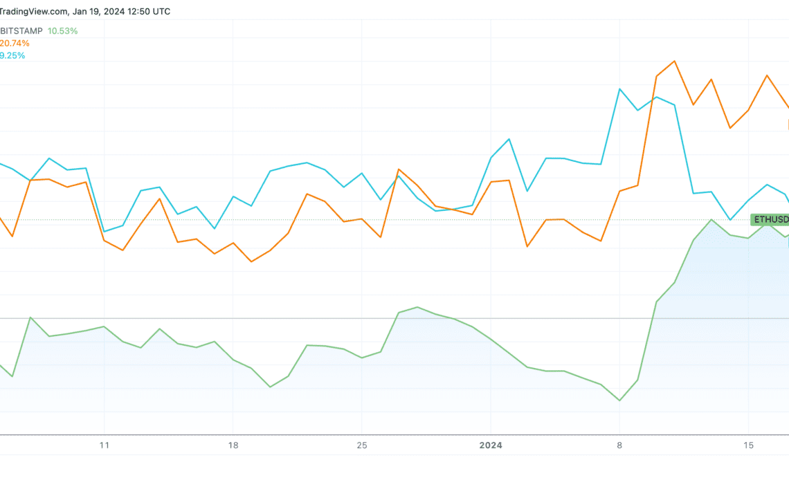 eth/btc ratio