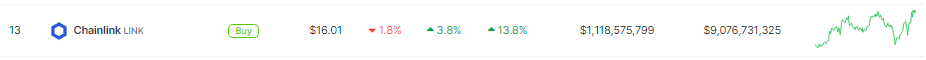 Eyes $20 Mark after Market Dip