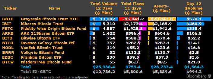 Bitcoin ETF