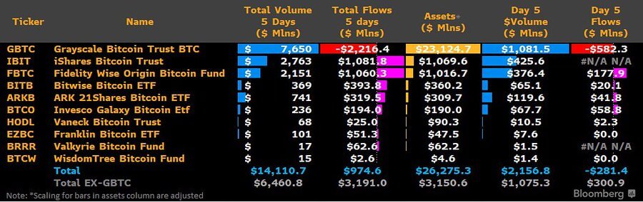 Bitcoin ETFs