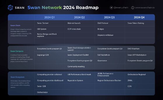 Filecoin: Rocky Start Hits Protocol With Slow New Year Progress