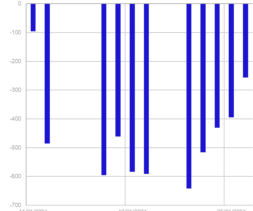 GBTC Outflows