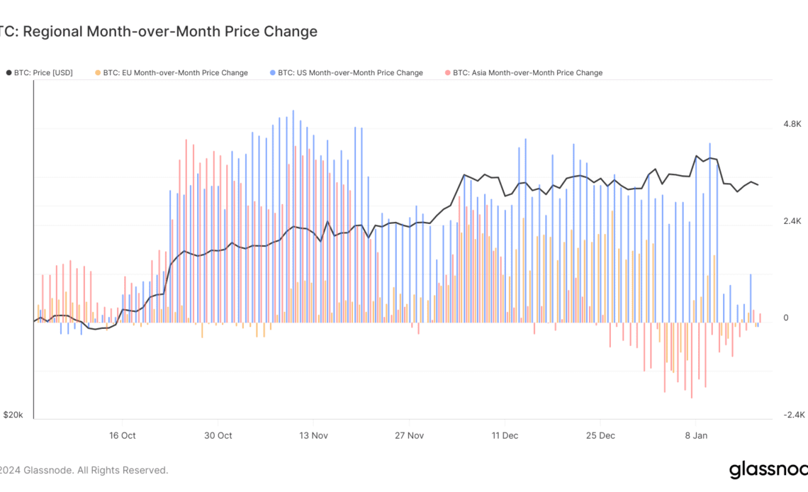 regional mom price change 4.oct 17.jan