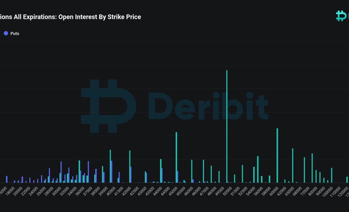 bitcoin options open interest strike price