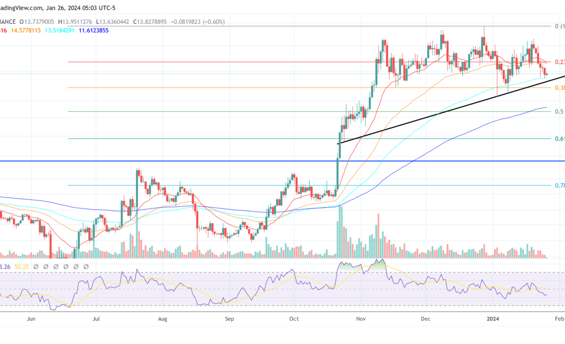 Chainlink price