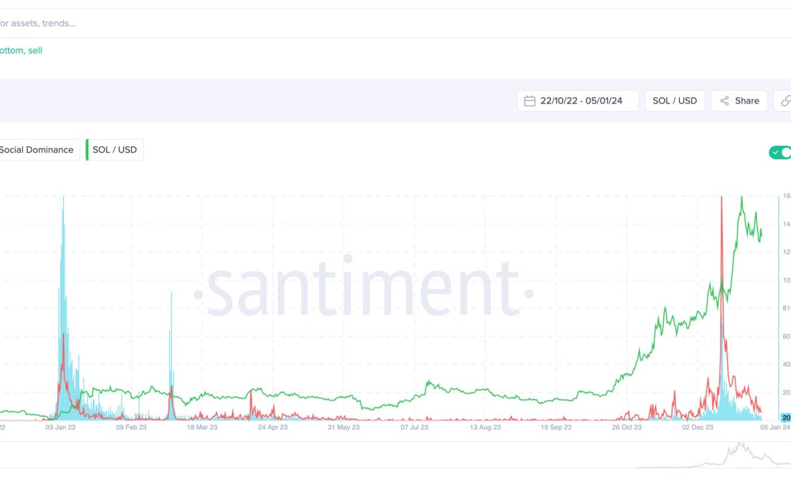 NFTs, Memecoins and Six Other Topics To Drive Crypto Markets in 2024, According to Analytics Firm