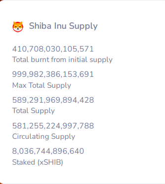 Over 10 Million SHIB Vaporized