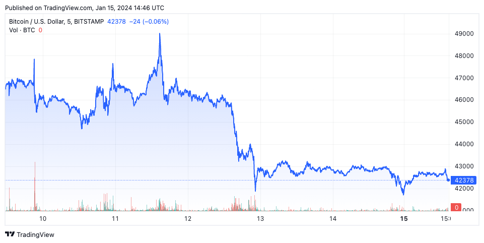 btc usd sth