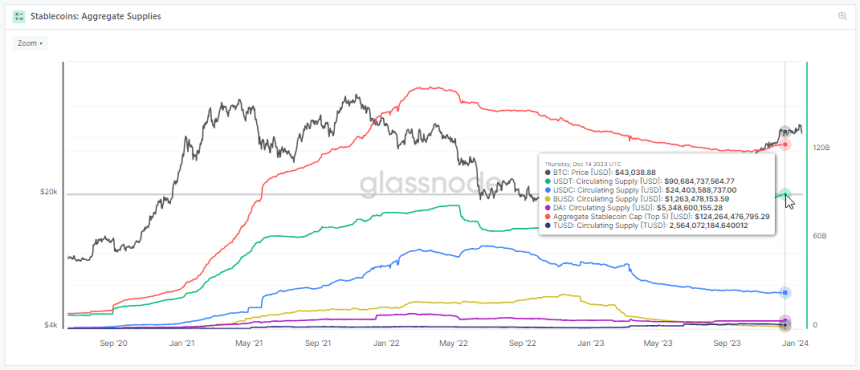 Stablecoin Takeover? Record Tether 71% Dominance Raises Questions About Crypto Future