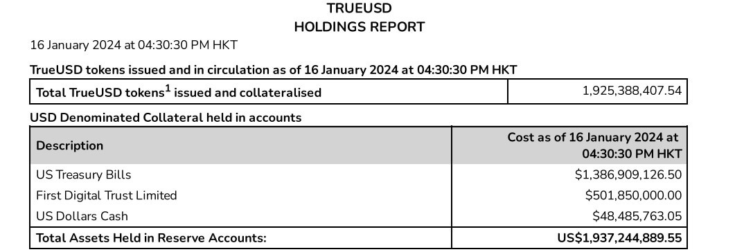 TUSD Stablecoin