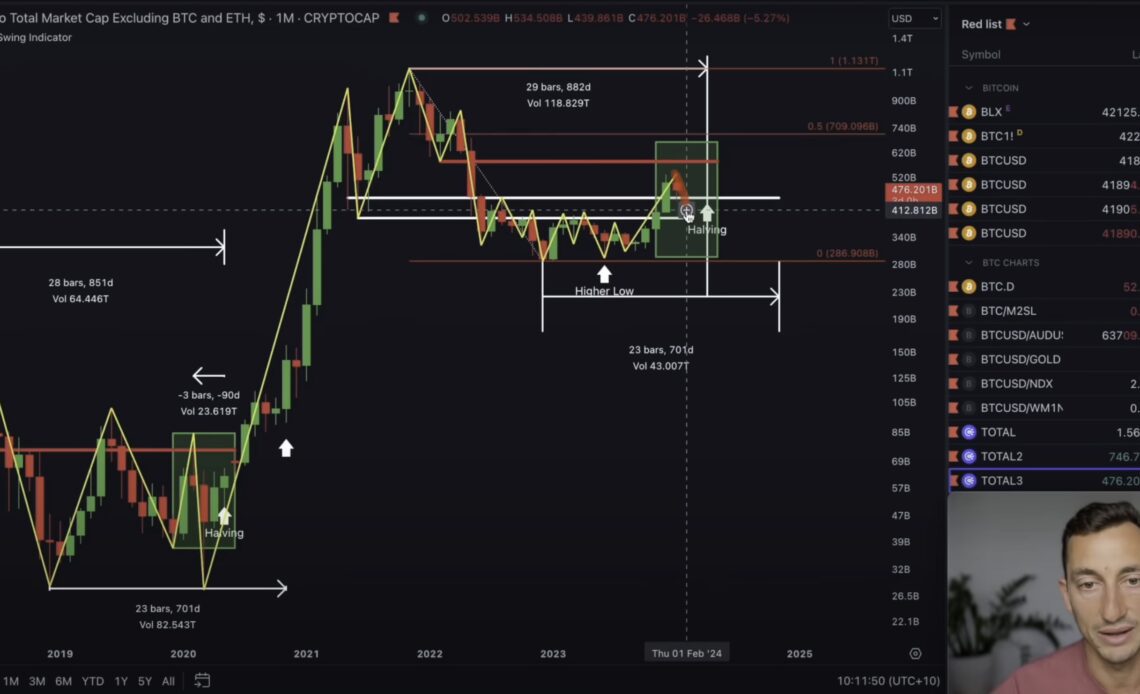 The Biggest Altcoin Opportunity Now Approaching, According to Analyst Jason Pizzino – Here’s His Outlook