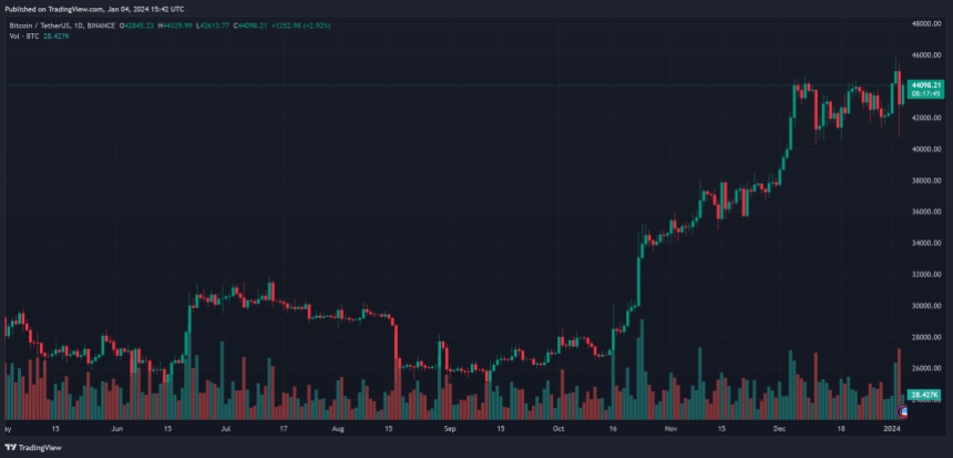 Bitcoin ETF BTC BTUCSDT 2