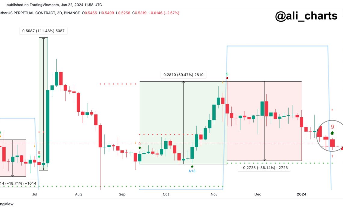 XRP TD Sequential