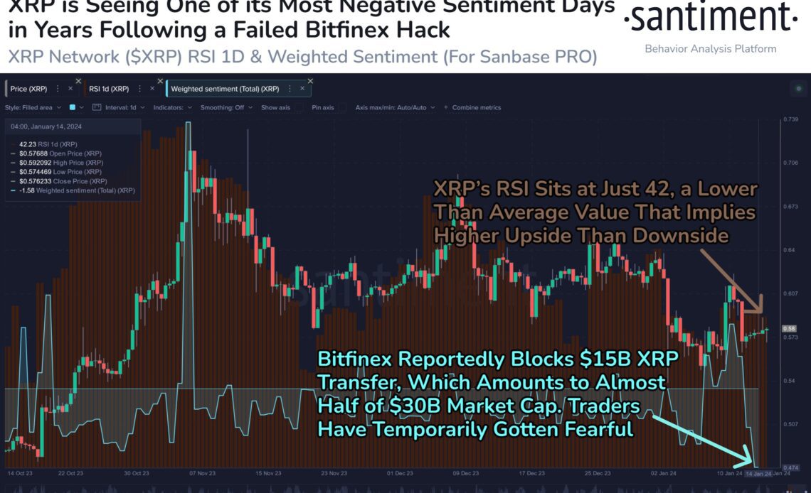 XRP Weighted Sentiment