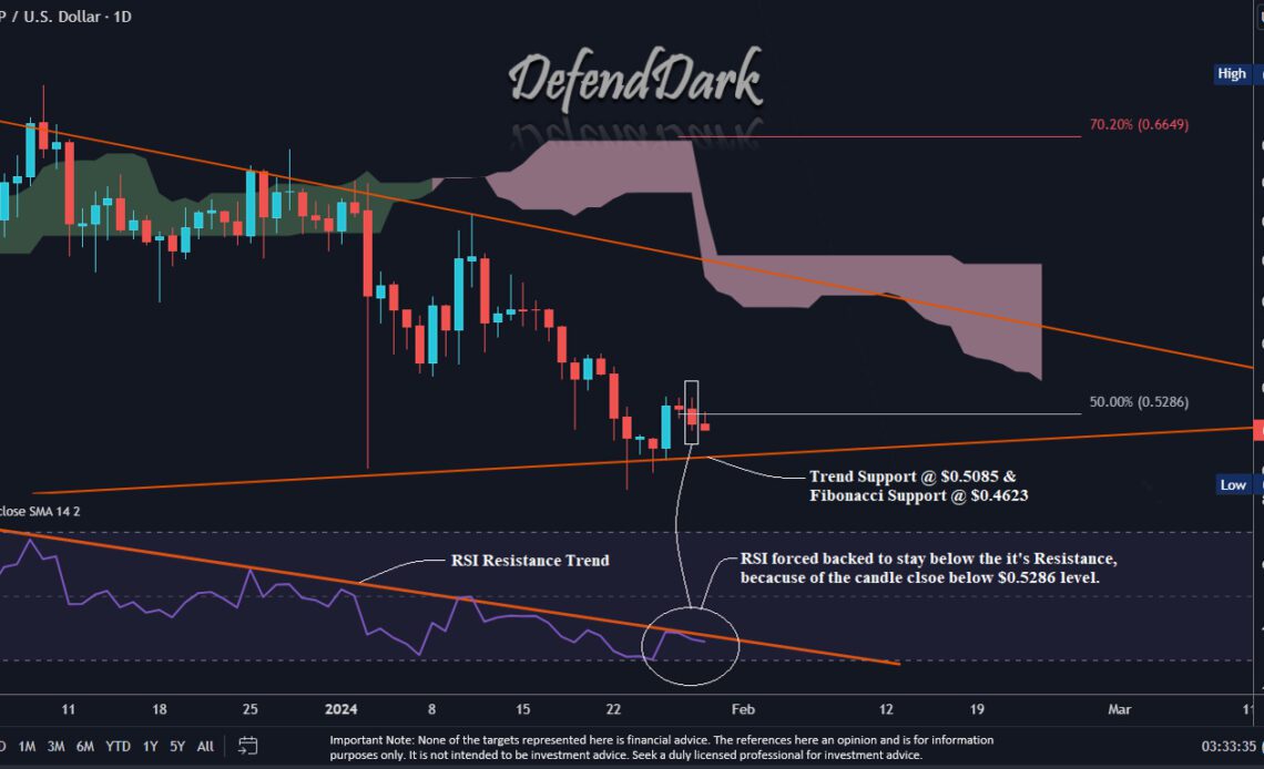 XRP price analysis