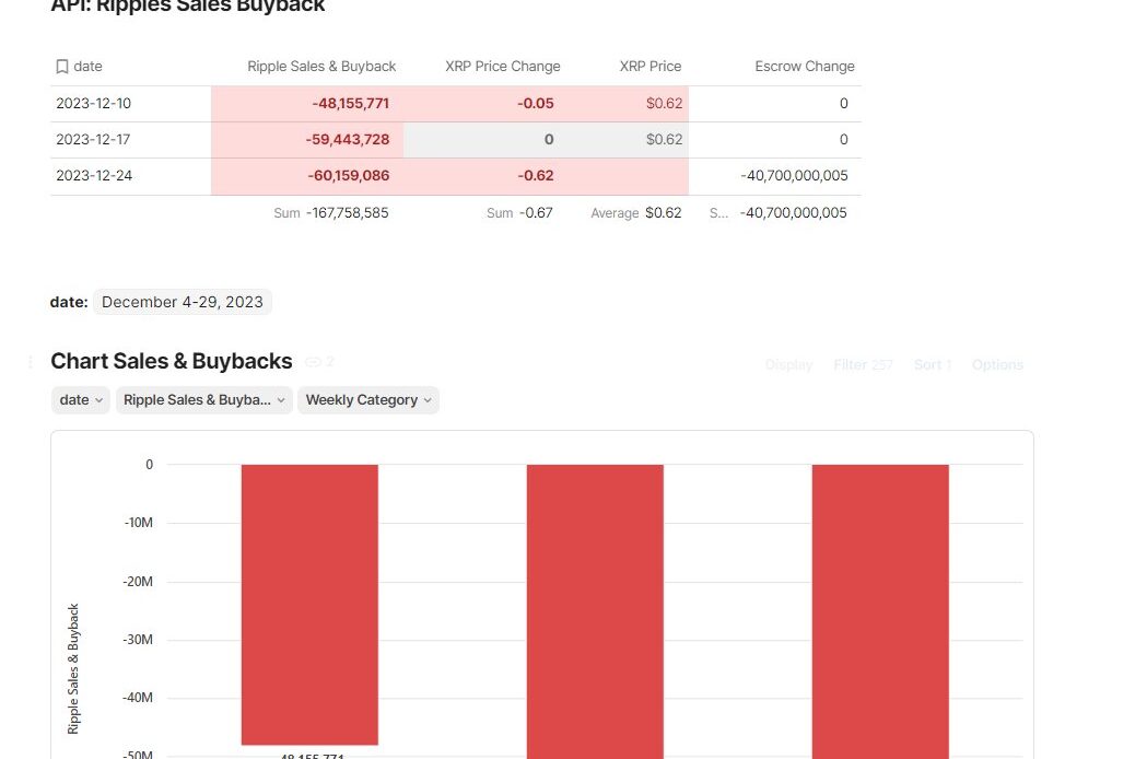 XRP sales / buybacks